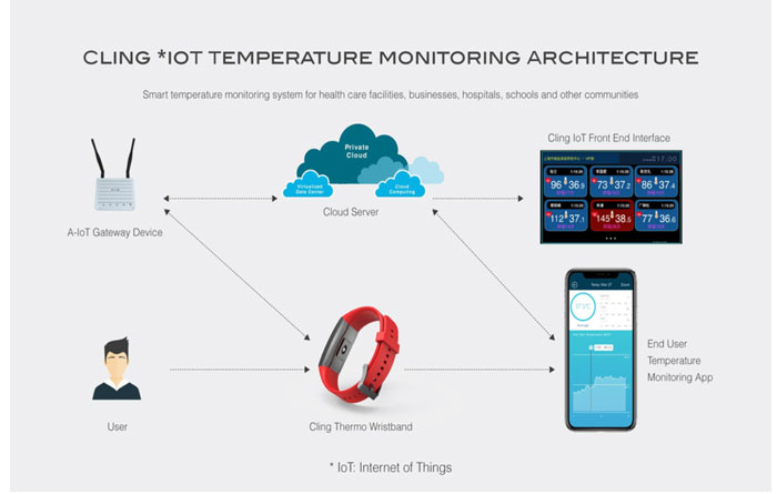 MedTech-Smartwatch --- CLing-Thermo-фітнес-трекер